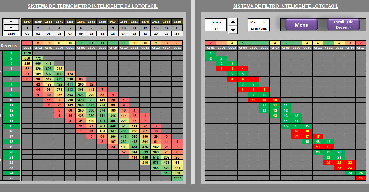 Planilha Lotofácil - Jogos Análise Completa - Excel Avançado