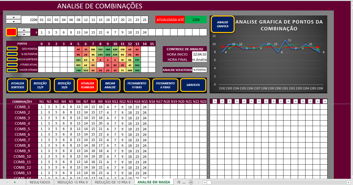 Planilha Lotofácil 20 dezenas com 6 fixas - Garantia de 14 pontos - 69 Jogos  - Lotocerta